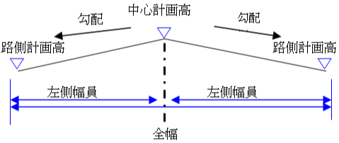 道路工事（縦断図-幅員・勾配）: 山梨県の街づくり広場ブログ